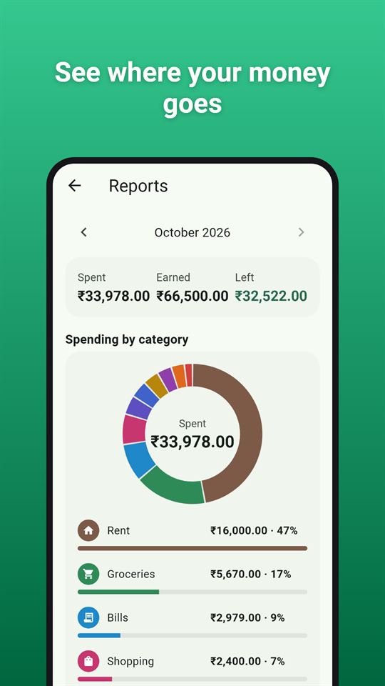 Spend Glow: See where your money goes