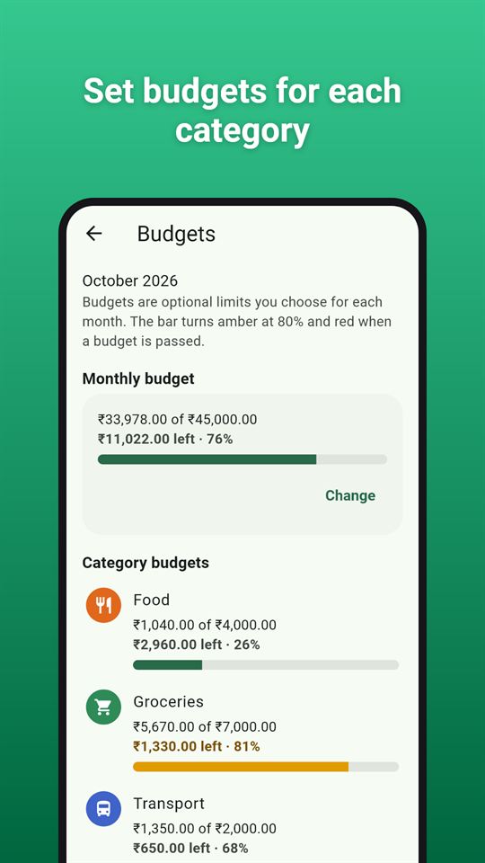 Spend Glow: Set budgets for each category