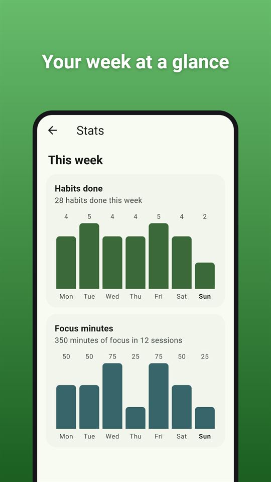 Steady Habits: Your week at a glance