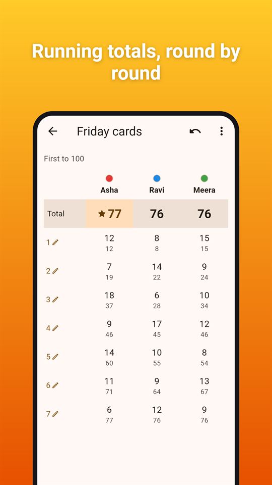 Tally Board: Running totals, round by round