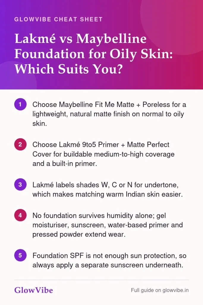 Lakmé vs Maybelline Foundation for Oily Skin: Which Suits You?: key points cheat sheet
