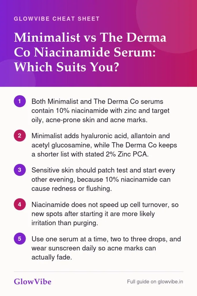 Minimalist vs The Derma Co Niacinamide Serum: Which Suits You?: key points cheat sheet