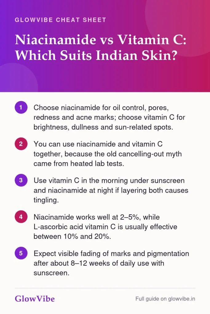 Niacinamide vs Vitamin C: Which Suits Indian Skin?: key points cheat sheet